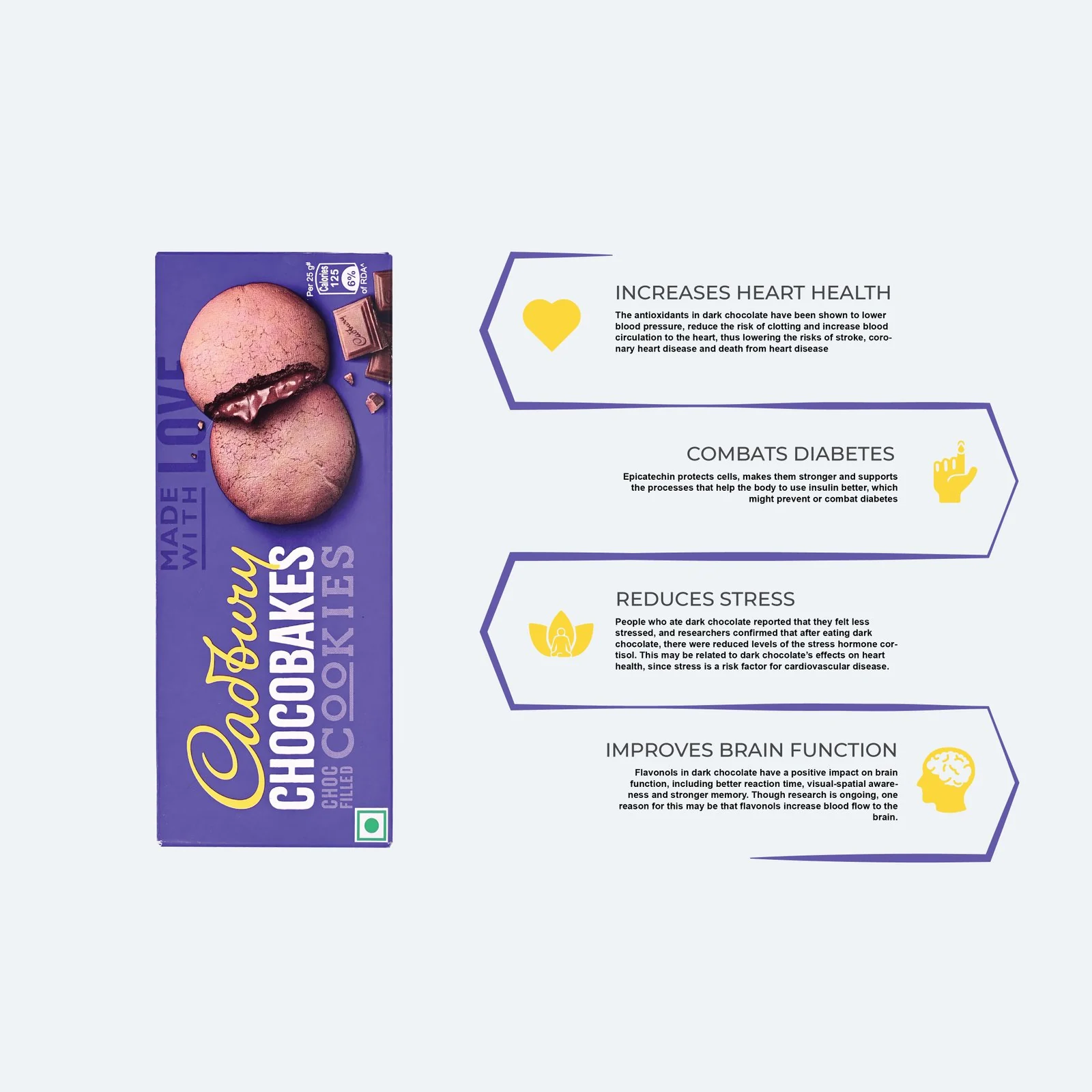 F&B infographic 002