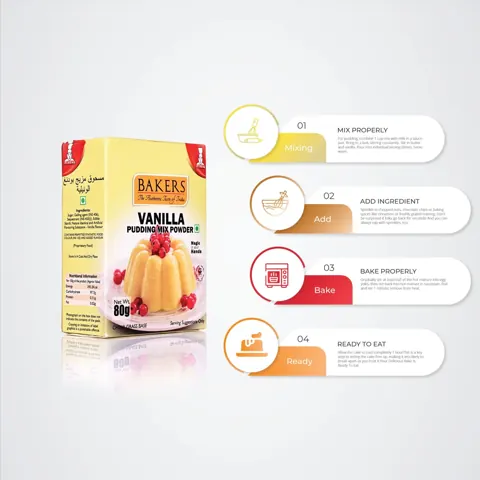 F&B infographic 004
